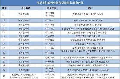 昆明車主，請盡快補繳停車費！逾期未繳將影響個人征信
