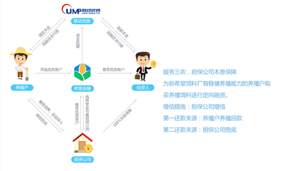 新版希望金融之用戶體驗 擔(dān)保服務(wù)帶來的不一樣的感覺